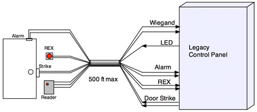 image showing existing access control system.