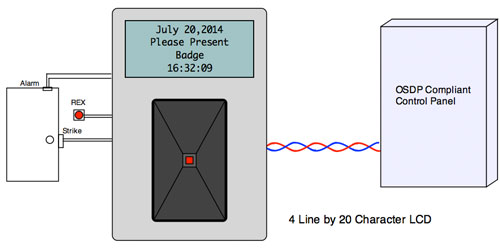 Picture of 1 inch Clock LCD and 4 line by 20 character LCD.